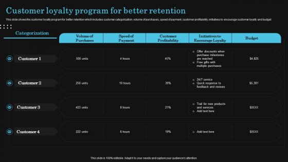 Customer Loyalty Program For Better Retention Optimize Client Journey To Increase Retention