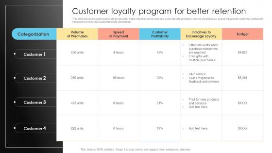 Customer Loyalty Program For Better Retention Prevent Customer Attrition And Build
