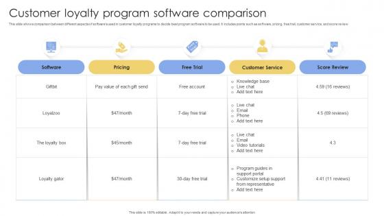 Customer Loyalty Program Software Comparison