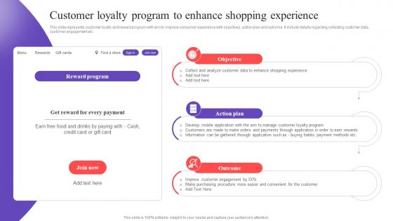 Customer Loyalty Program To Enhance Executing In Store Promotional MKT SS V