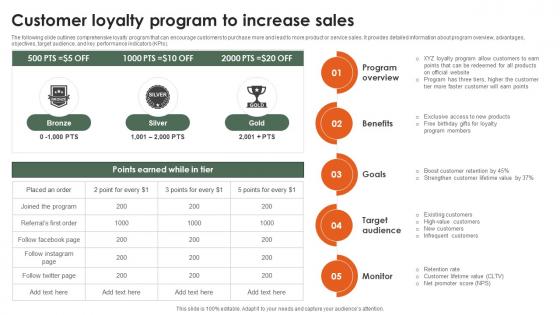 Customer Loyalty Program To Increase Sales Startup Growth Strategy For Rapid Strategy SS V