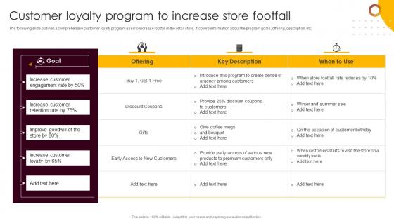 Customer Loyalty Program To Increase Store Footfall Retail Merchandising Best Strategies For Higher