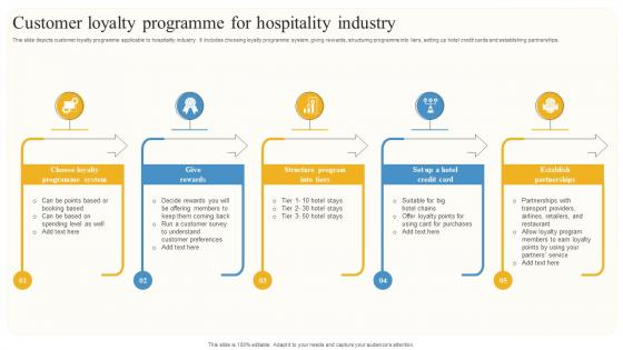 Customer Loyalty Programme For Hospitality Industry