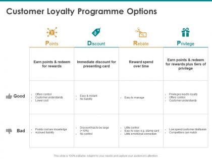 Customer loyalty programme options customer understands ppt presentation good