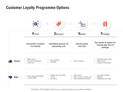 Customer loyalty programme options retail industry overview ppt information