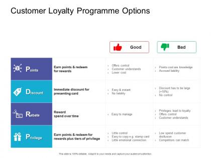 Customer loyalty programme options retail sector overview ppt professional clipart