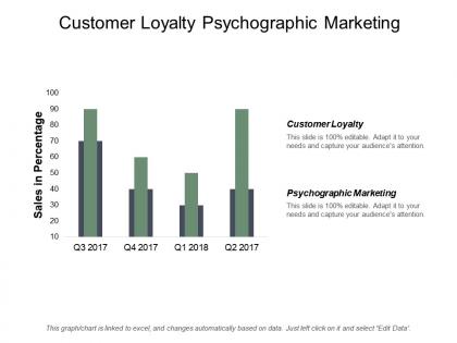 Customer loyalty psychographic marketing business ethics channel strategies cpb