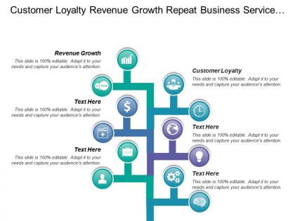 Customer loyalty revenue growth repeat business service design