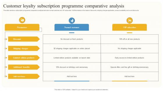 Customer Loyalty Subscription Programme Comparative Analysis