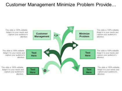 Customer management minimize problem provide rapid response quality manager