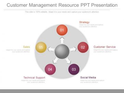 Customer management resource ppt presentation