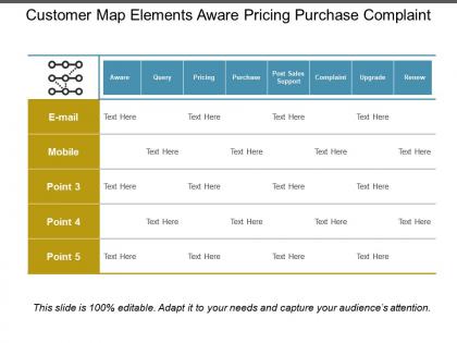Customer map elements aware pricing purchase complaint