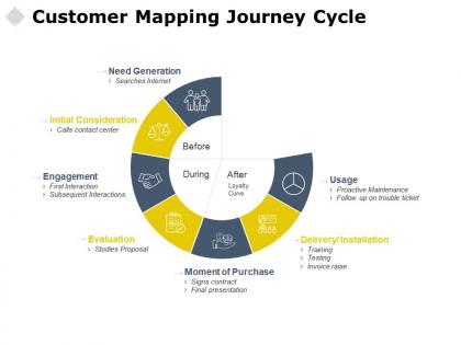 Customer mapping journey cycle engagement evaluation ppt powerpoint presentation visuals