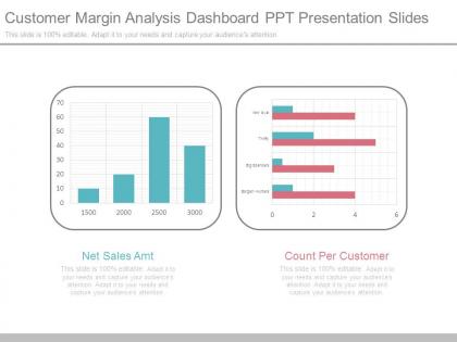 Customer margin analysis dashboard ppt presentation slides