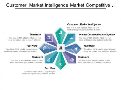 Customer market intelligence market competitive intelligence targeted offering