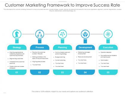 Customer marketing framework to improve success rate