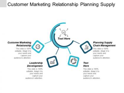 Customer marketing relationship planning supply chain management leadership development cpb