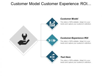 Customer model customer experience roi customer experience statement cpb