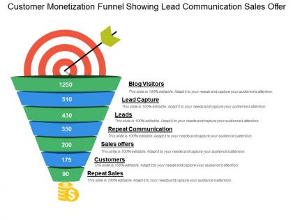 Customer monetization funnel showing lead communication sales offer
