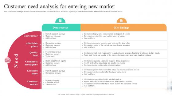 Customer Need Analysis For Entering New Market Worldwide Approach Strategy SS V