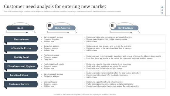 Customer Need Analysis For International Strategy To Expand Global Strategy SS V