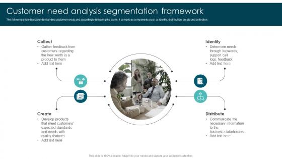Customer Need Analysis Market Segmentation Strategies To Identify MKT SS V