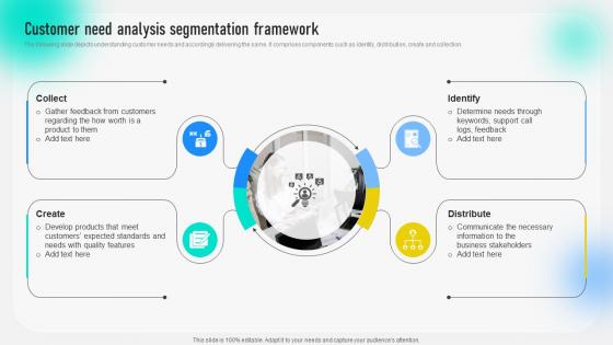 Customer Need Analysis Segmentation Behavioral Geographical And Situational Market MKT SS
