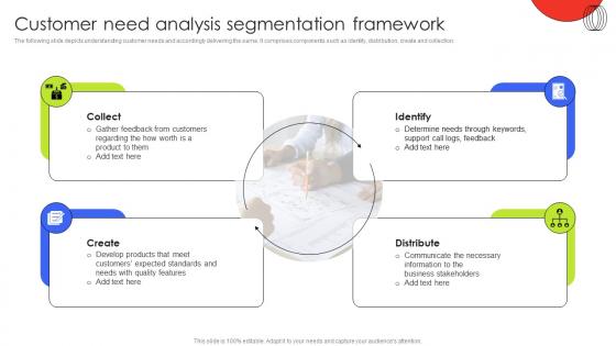 Customer Need Analysis Segmentation Framework Customer Demographic Segmentation MKT SS V