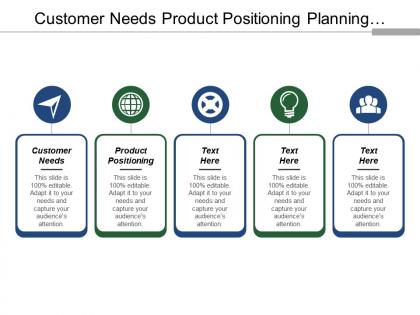 Customer needs product positioning planning launch idea generation