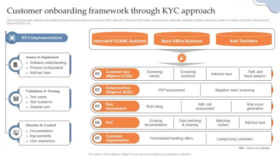 Customer Onboarding Framework Through KYC Approach Building AML And Transaction