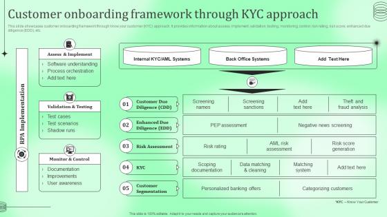 Customer Onboarding Framework Through Kyc Kyc Transaction Monitoring Tools For Business Safety