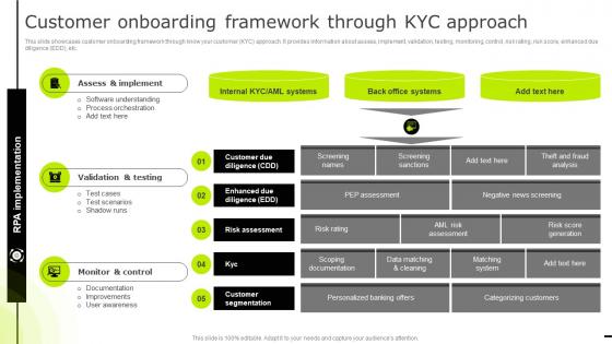 Customer Onboarding Framework Through Reducing Business Frauds And Effective Financial Alm