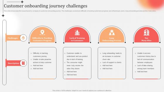 Customer Onboarding Journey Challenges Business Practices Customer Onboarding