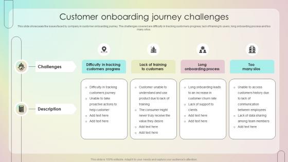 Customer Onboarding Journey Challenges Customer Onboarding Journey Process