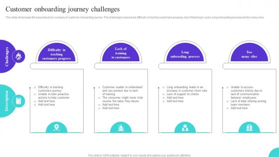 Customer Onboarding Journey Challenges Ppt Formats