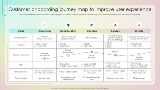 Customer Onboarding Journey Map To Improve User Customer Onboarding Journey Process