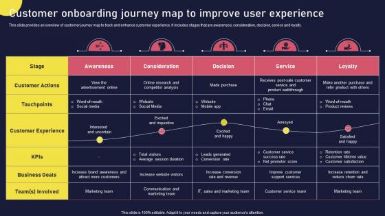 Customer Onboarding Journey Map To Improve User Experience Onboarding Journey For Strategic