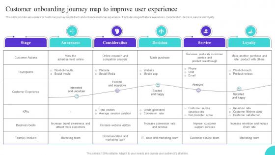 Customer Onboarding Journey Map To Improve User Experience Ppt Ideas