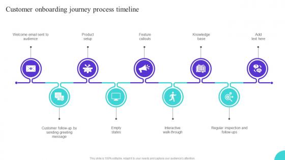 Customer Onboarding Journey Process Timeline Ppt Graphics