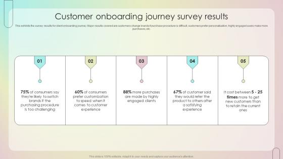 Customer Onboarding Journey Survey Results Customer Onboarding Journey Process