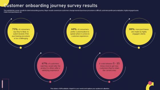Customer Onboarding Journey Survey Results Onboarding Journey For Strategic
