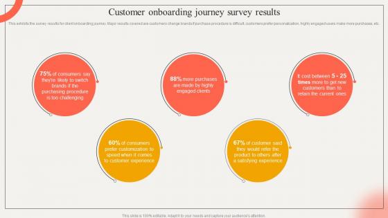 Customer Onboarding Journey Survey Results Strategic Impact Of Customer Onboarding Journey
