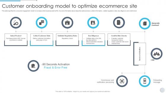 Customer Onboarding Model To Optimize Ecommerce Site