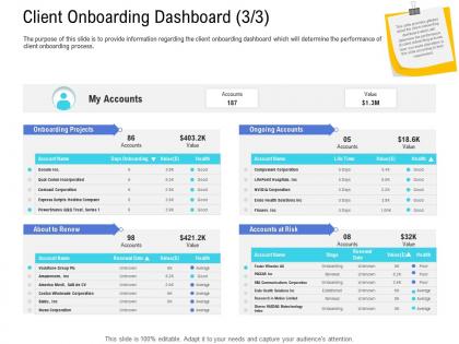 Customer onboarding process client onboarding dashboard powershares ppt designs