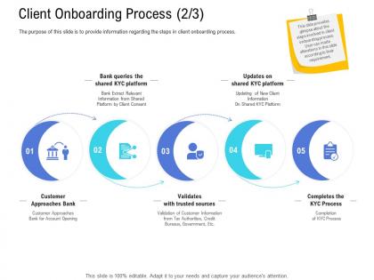 Customer onboarding process client onboarding process sources ppt inspiration