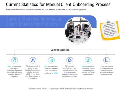 Customer onboarding process current statistics manual client onboarding process ppt demonstration