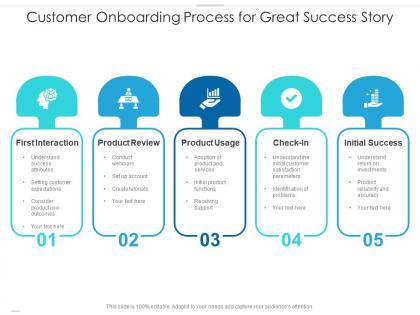 Customer onboarding process for great success story