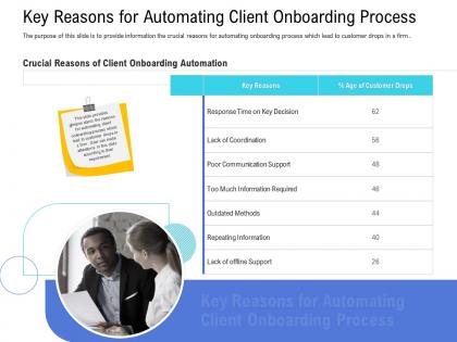 Customer onboarding process key reasons automating client onboarding process ppt clipart
