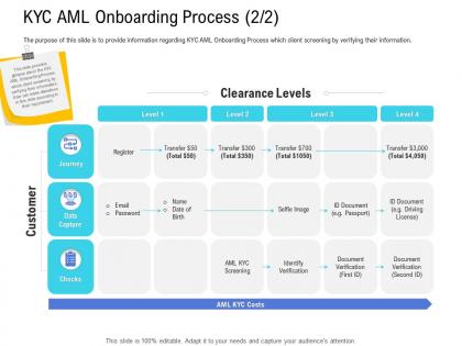 Customer onboarding process kyc aml onboarding process data capture ppt slides