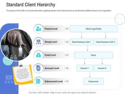 Customer onboarding process standard client hierarchy ppt infographics